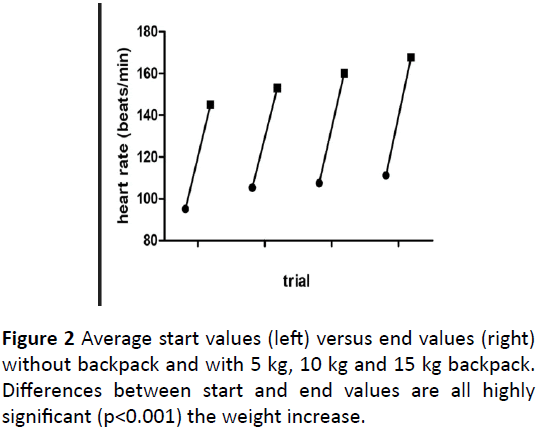 physiotherapy-research-Average-start-values