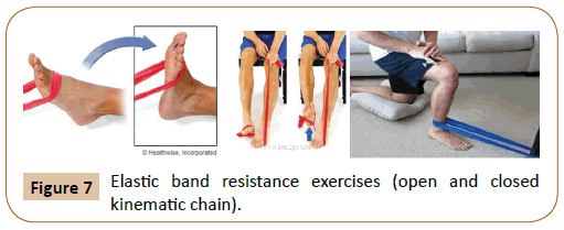 physiotherapy-research-Elastic-band