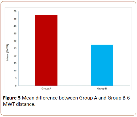 physiotherapy-research-MWT-distance