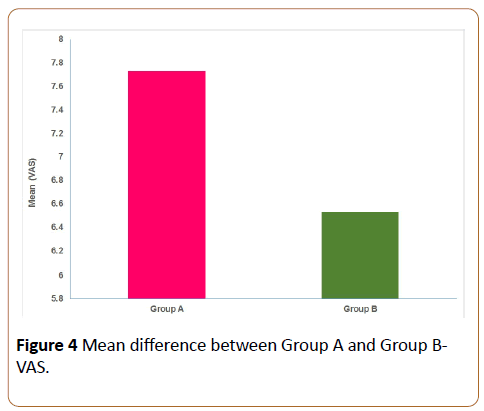 physiotherapy-research-Mean-difference