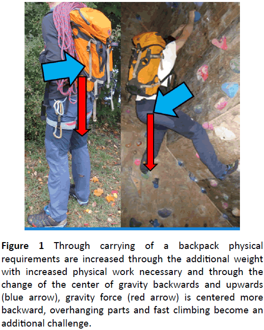 physiotherapy-research-gravity-force