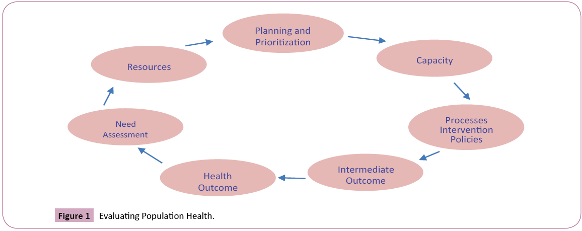 phytomedicine-clinical-therapeutics-Population-Health