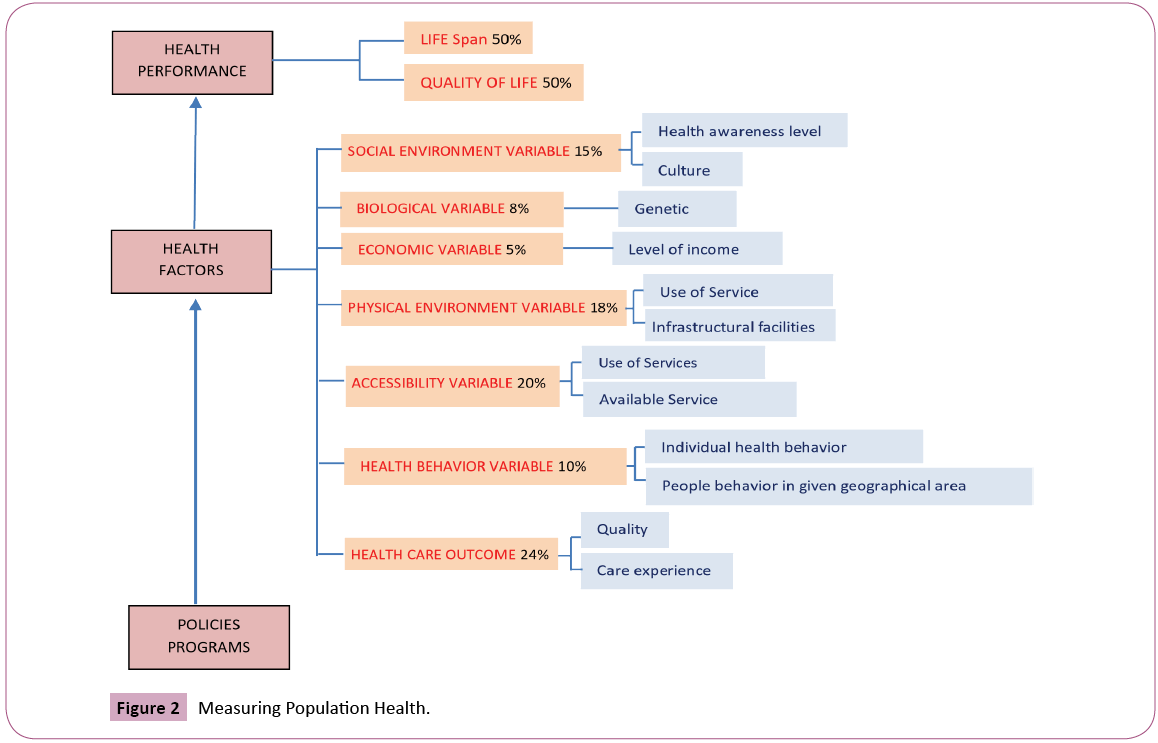 phytomedicine-clinical-therapeutics-Population-Health