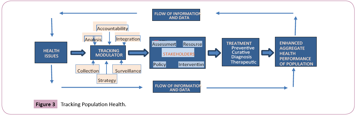 phytomedicine-clinical-therapeutics-Population-Health