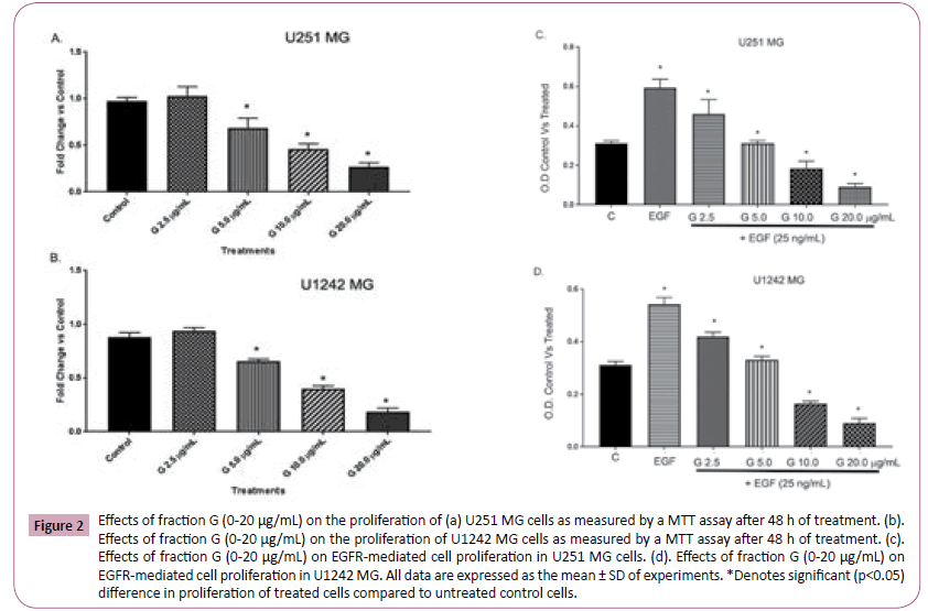 phytomedicine-clinical-therapeutics-proliferation