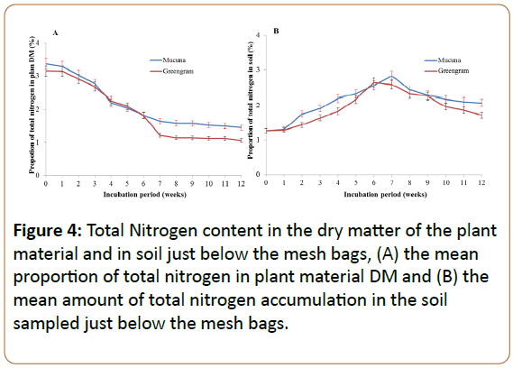 plant-sciences-and-agricultural-research-plant-material