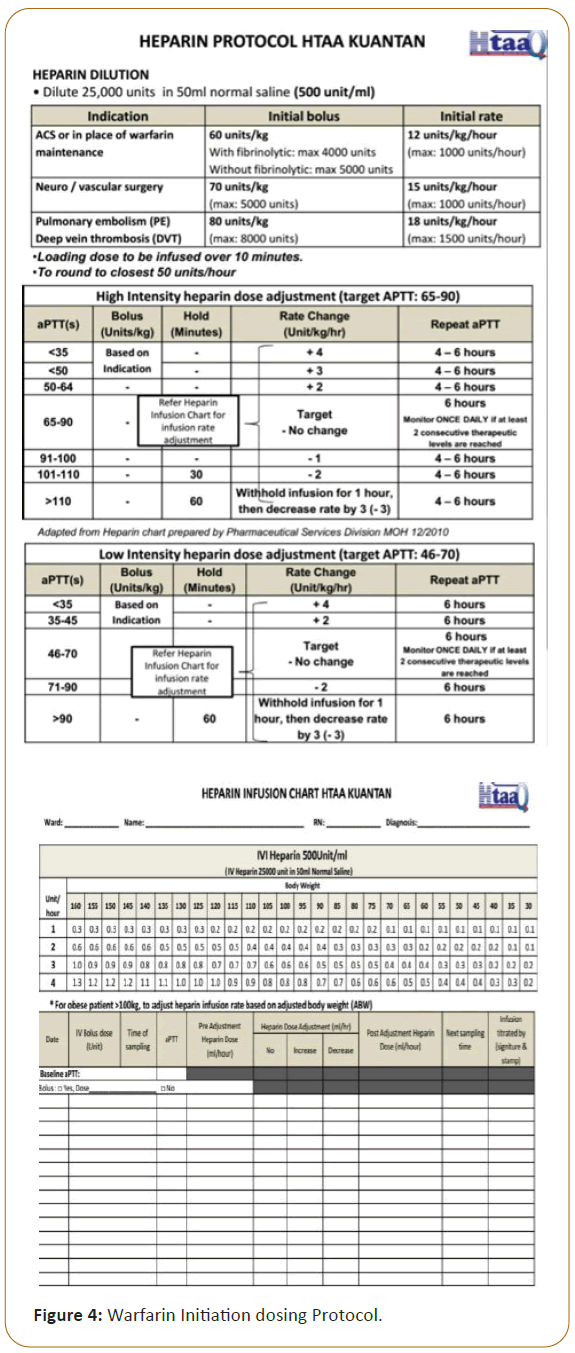 practice-education-Initiation