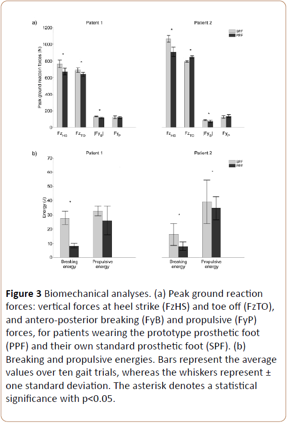 prosthetics-orthotics-open-journal-gait-trials