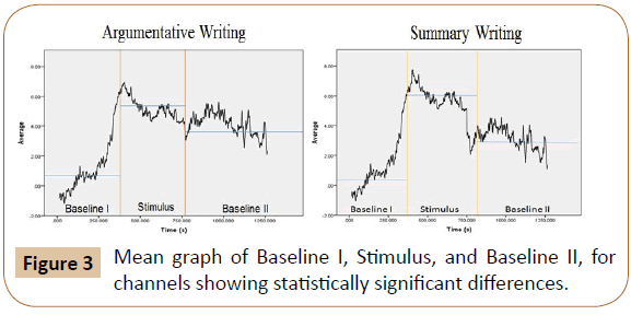 psychology-and-brain-studies-channels-showing