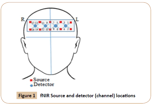 psychology-and-brain-studies-fNIR-Source