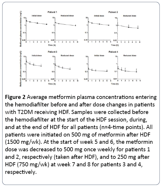 renal-medicine-Average-metformin