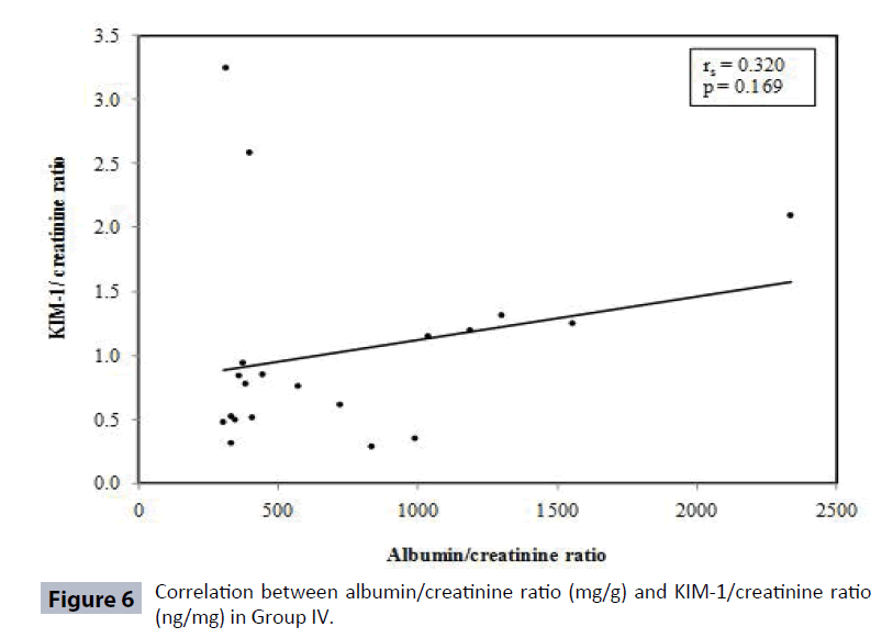 renal-medicine-Correlation