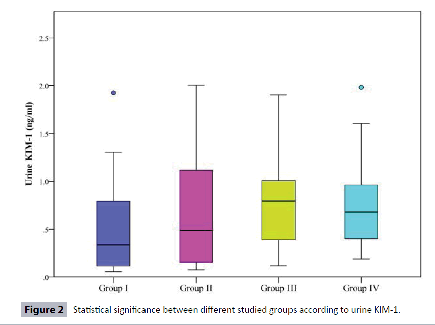 renal-medicine-Statistical-significance