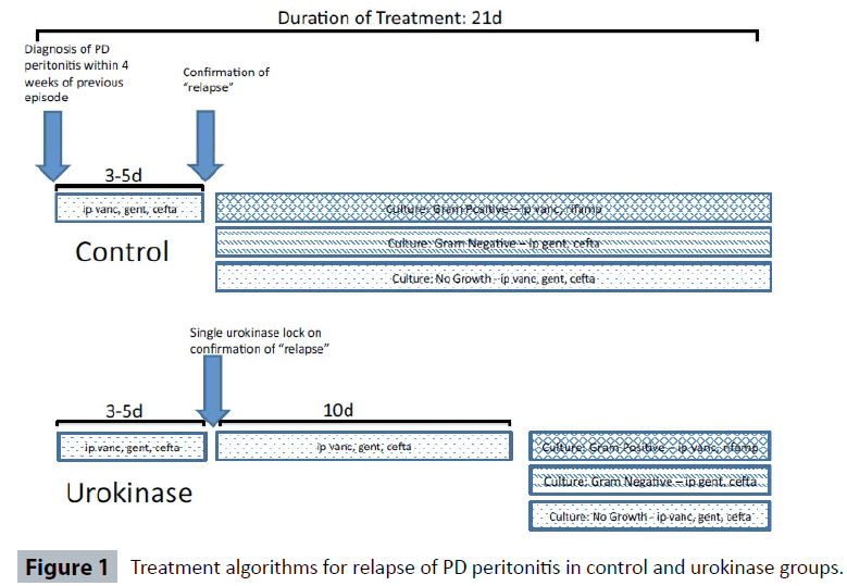 renal-medicine-Treatment-algorithms