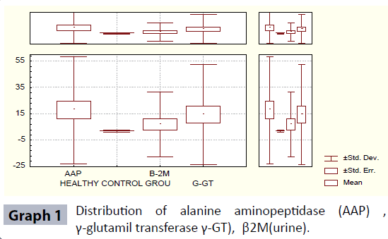 renal-medicine-alanine-aminopeptidase