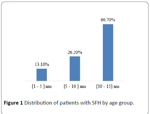 renal-medicine-patients-1-3-13-g001