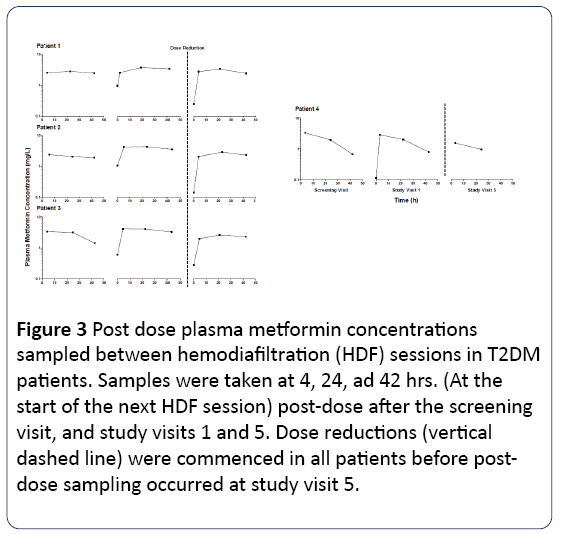 renal-medicine-plasma-metformin