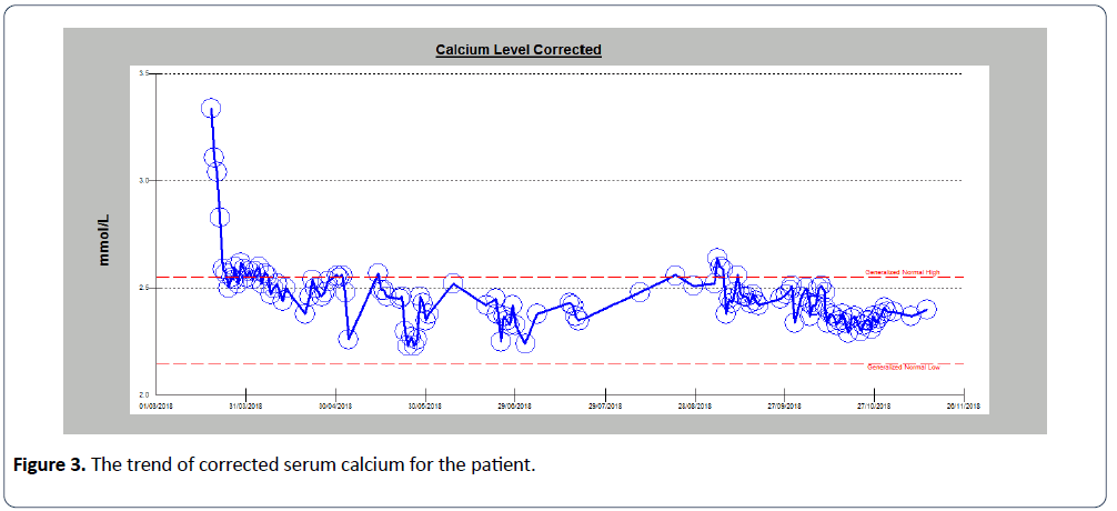 renal-medicine-serum