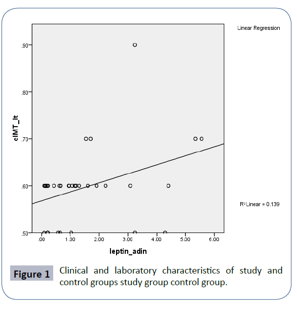 reports-endocrine-disorders-group-control