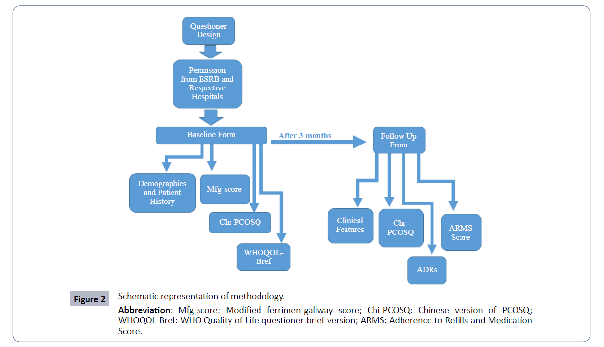 reproductive-endocrinology-infertility-representation-methodology