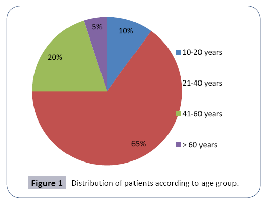 research-journal-of-nervous-system-patients