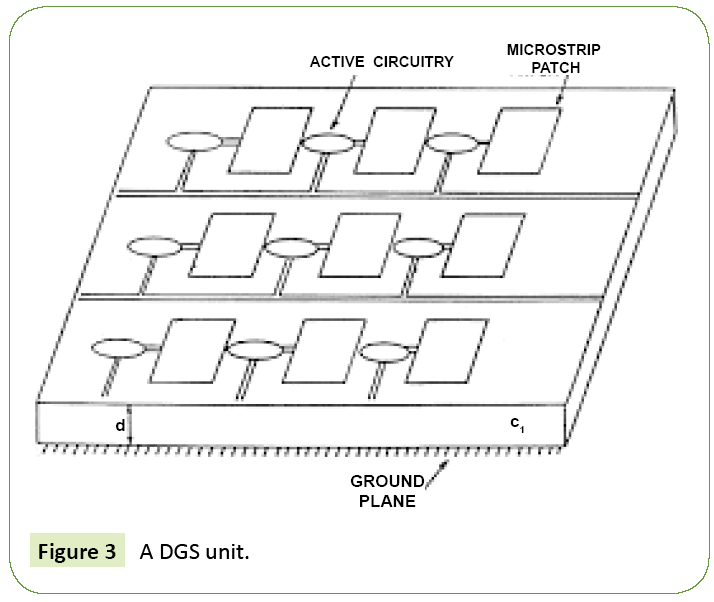 research-review-DGS