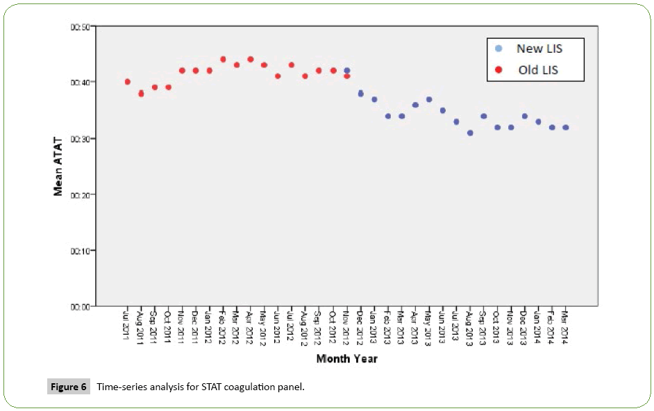 research-review-Time-series