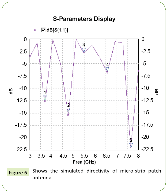 research-review-directivity