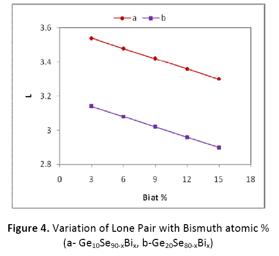 research-review-maternal-bismuth