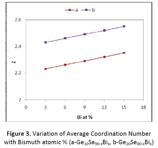 research-review-maternal-coordination