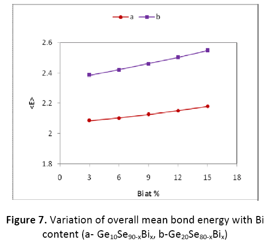 research-review-maternal-energy