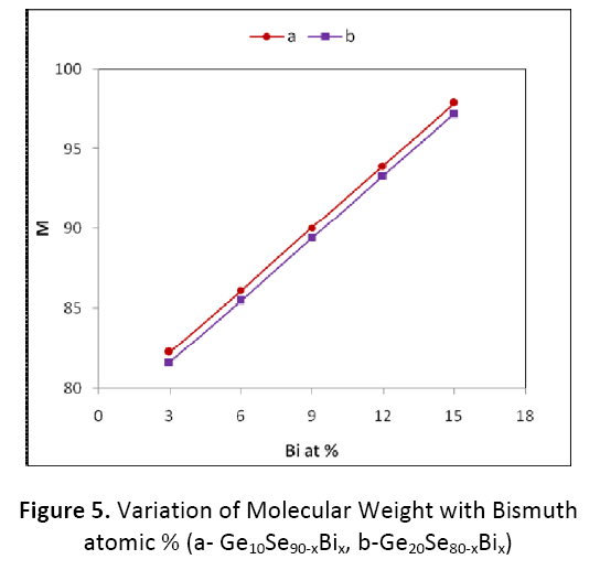 research-review-maternal-molecular