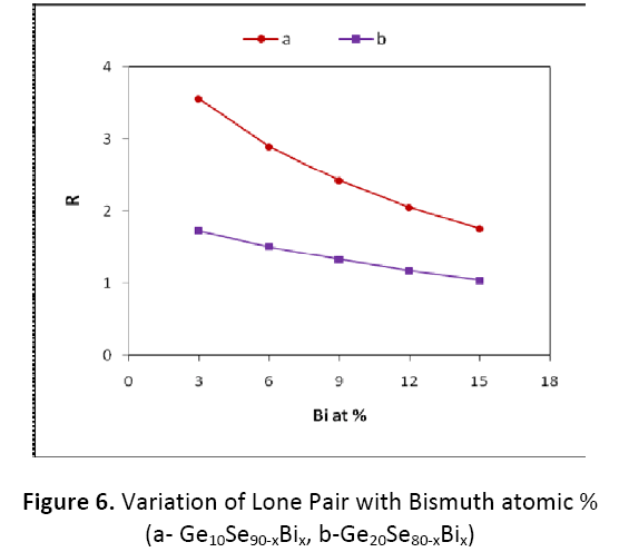 research-review-maternal-variation