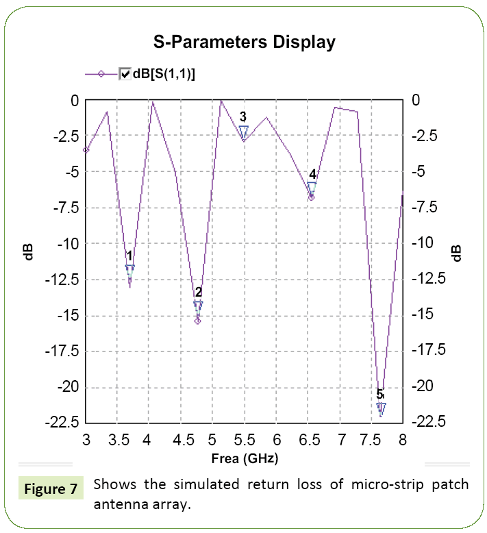 research-review-micro-strip