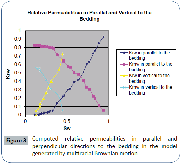 resources-recycling-waste-management-permeabilities-multiracial-brownian