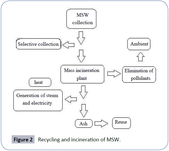 resources-recycling-waste-management-recycling-incineration