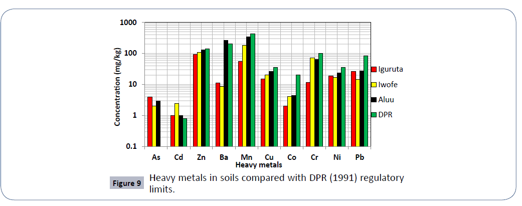 resources-recycling-waste-management-soils-compared