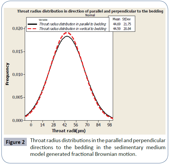 resources-recycling-waste-management-throat-radius-sedimentary