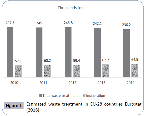 resources-recycling-waste-management-waste-treatment-countries