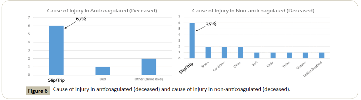 surgery-emergency-medicine-cause-injury