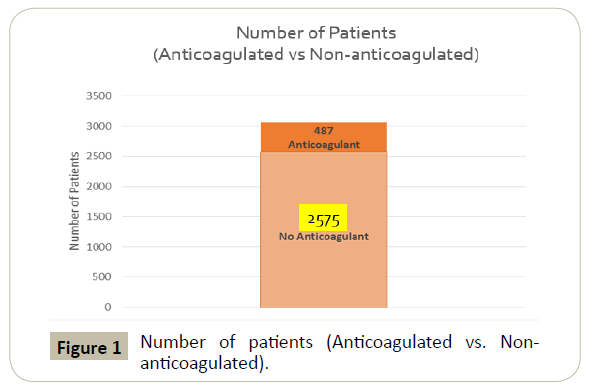 surgery-emergency-medicine-patients