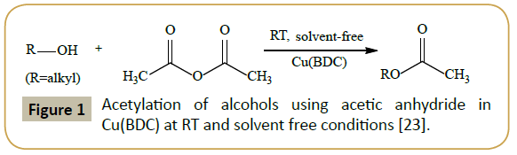 synthesis-catalysis-Acetylation