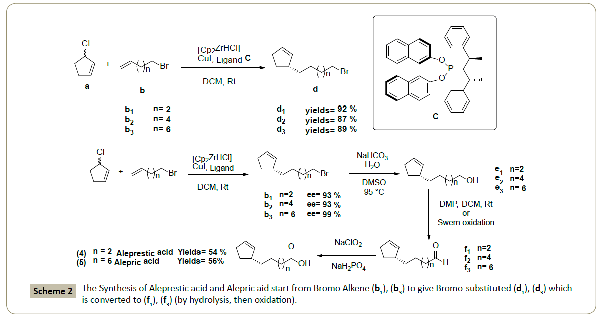 synthesis-catalysis-Aleprestic-acid