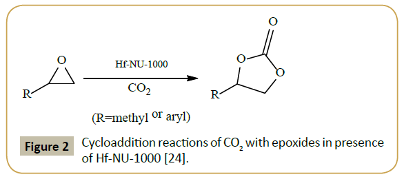 synthesis-catalysis-Cycloaddition