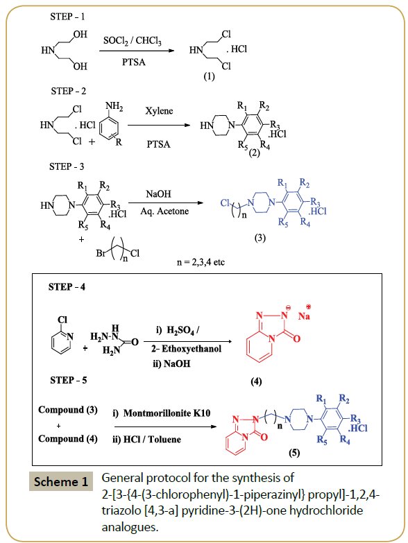 synthesis-catalysis-General-protocol