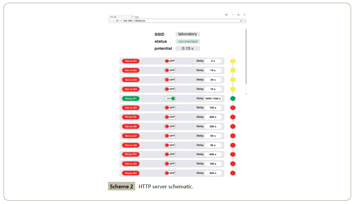 synthesis-catalysis-HTTP-server