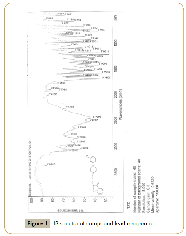 synthesis-catalysis-IR-spectra