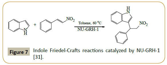 synthesis-catalysis-Indole-Friedel