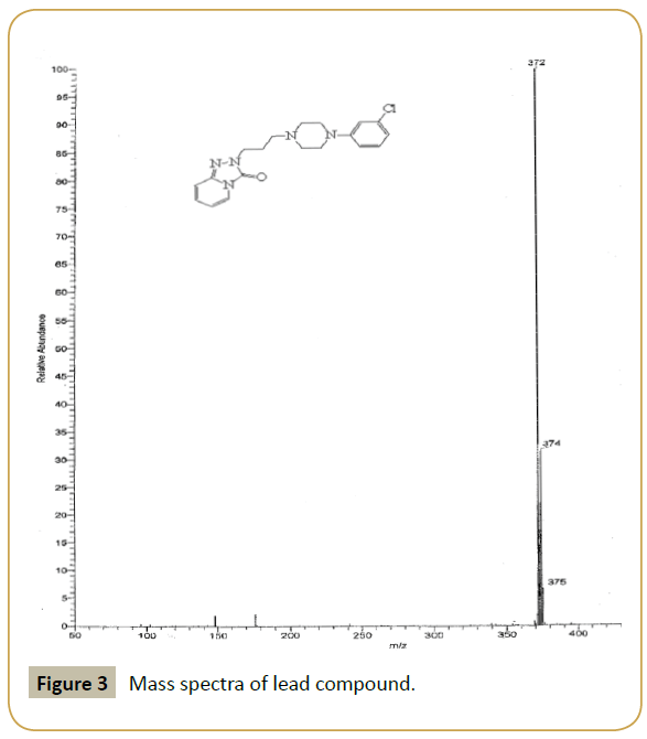 synthesis-catalysis-Mass-spectra