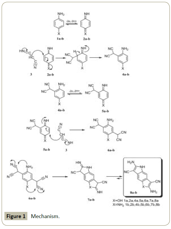 synthesis-catalysis-Mechanism